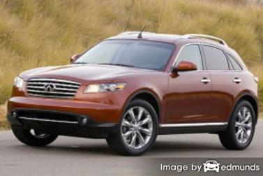 Insurance for Infiniti FX45